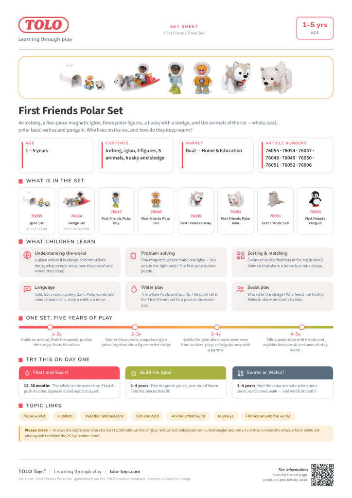Set sheet · Polar Set Set